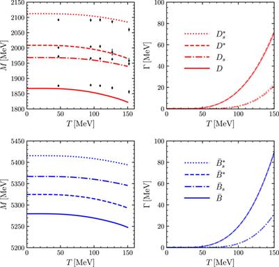 Recent progress on in-medium properties of heavy mesons from finite-temperature EFTs